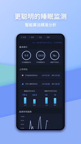 蜗牛睡眠  v6.6.9图2