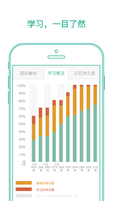 墨墨背单词破解版iOS